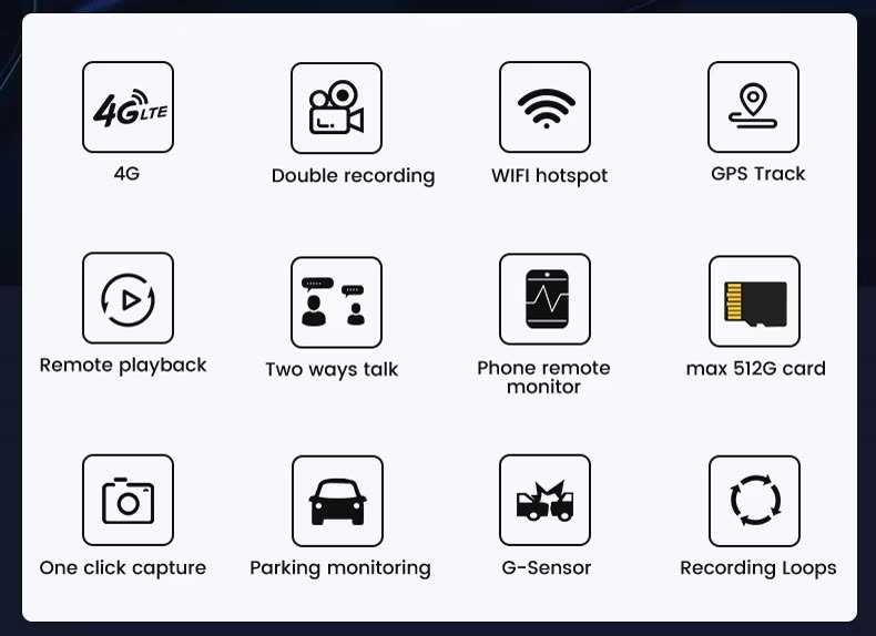 P83 / P85 2K 4G Dash Cam image 11